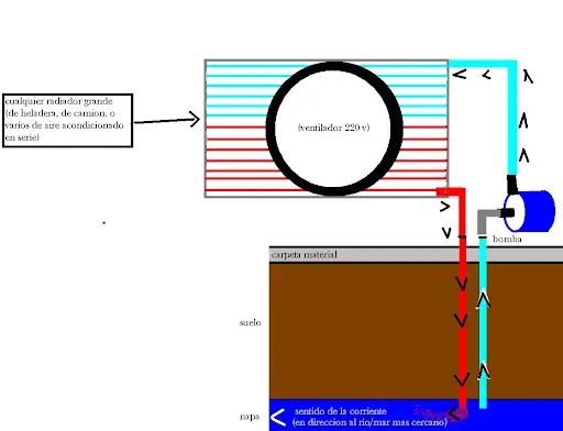 boceto de un arie acondicionado casero