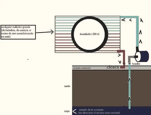 ahorro de electricidad