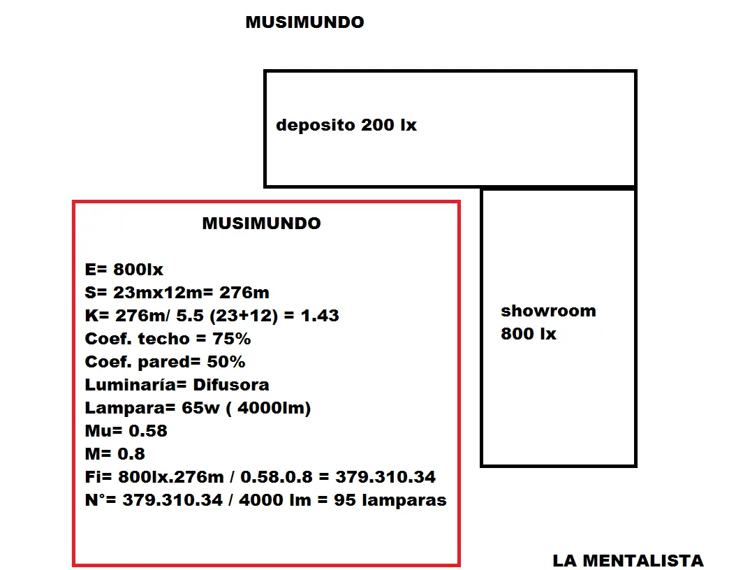 mismo