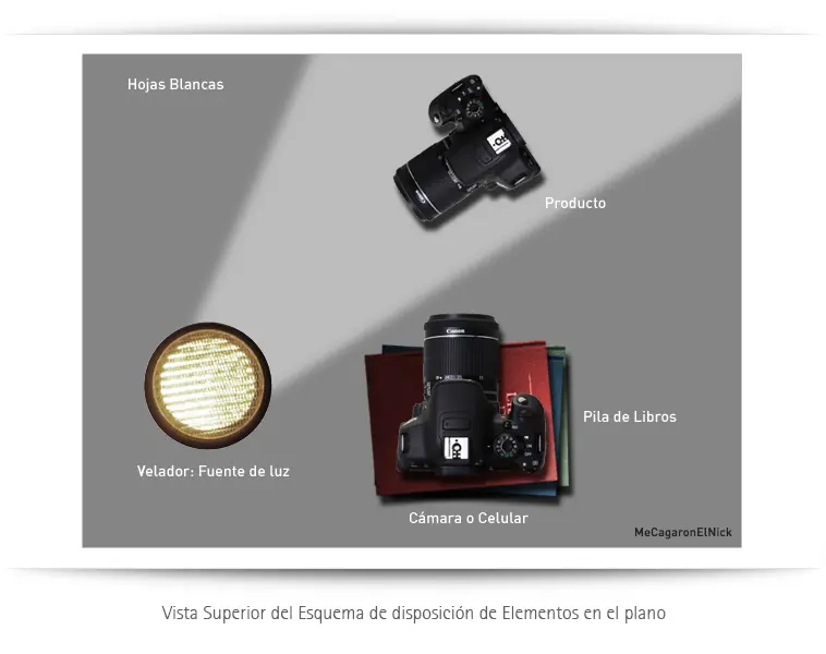 productos