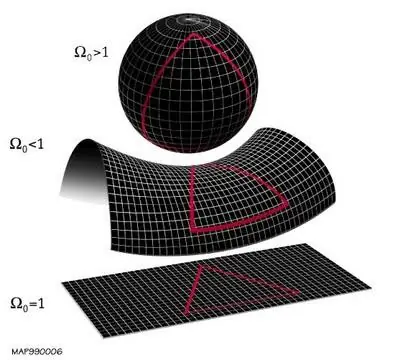 Astronomia