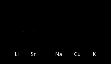 Experimentos