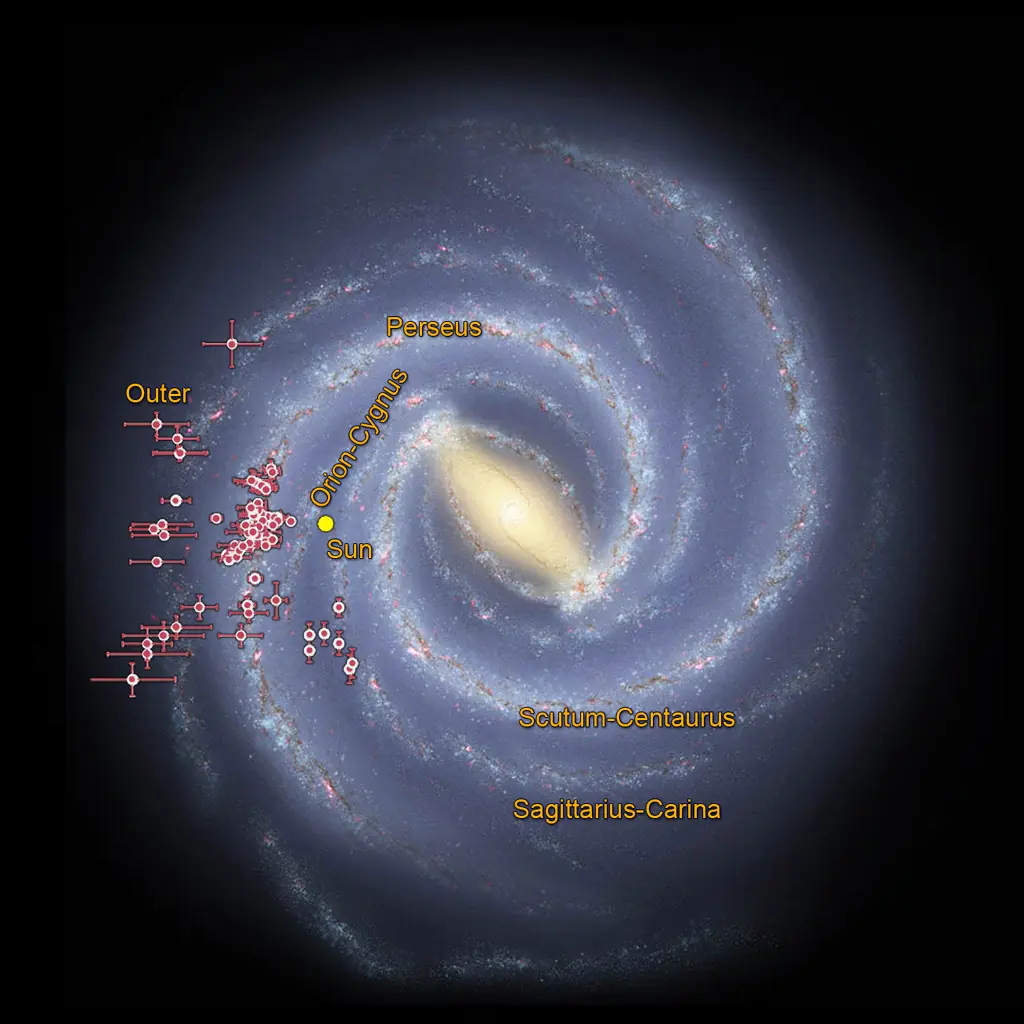 Via Lactea