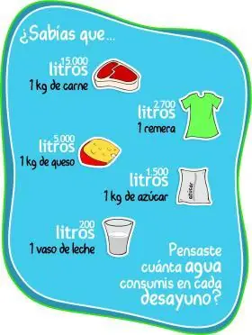 ¿ Que es agua virtual no es agua del ordenador ?