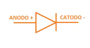 diodos