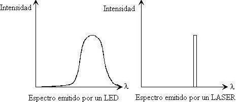 Explicacion