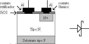 semiconductor