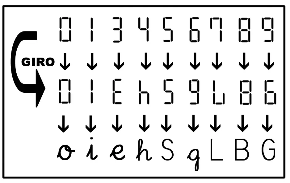 Escribir con la Calculadora