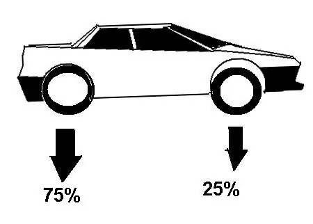 automobil