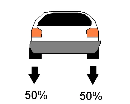 automobil