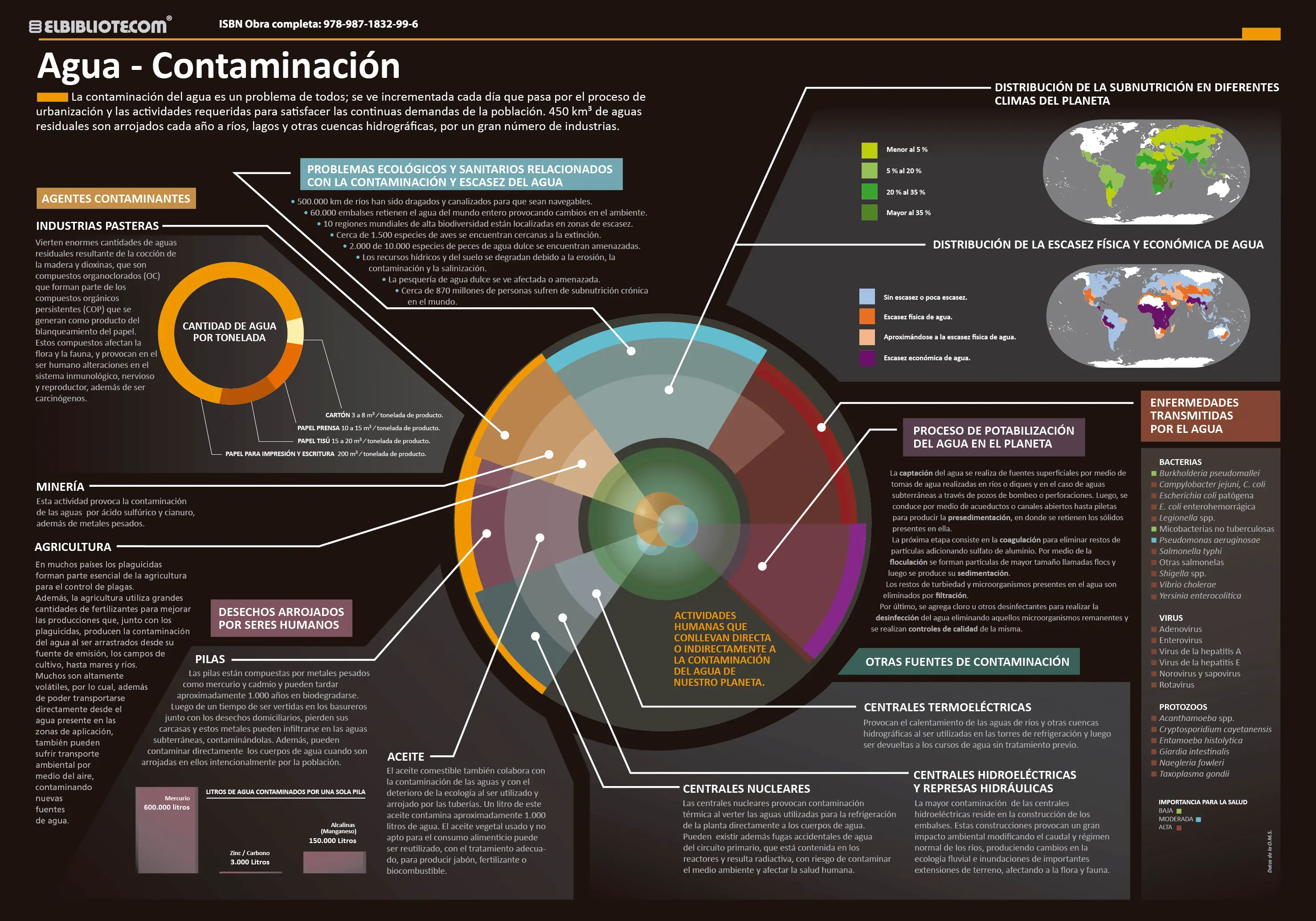 Infografias impecables "para tu hijo" lince maniat