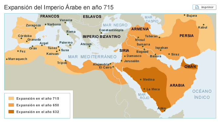 Imperio Islamico- Estrategia en su expansion