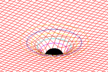 teoria