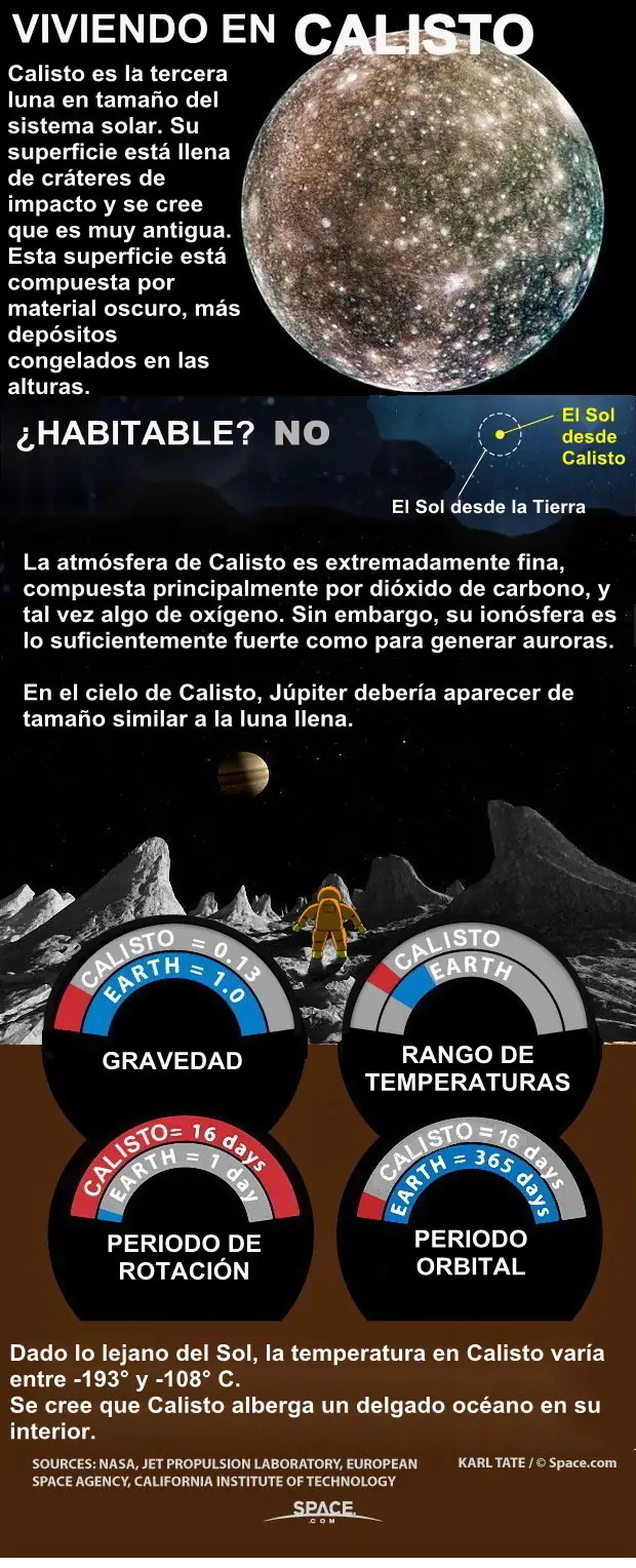 viajes estelares