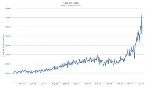 El dinero del futuro "Bitcoin"