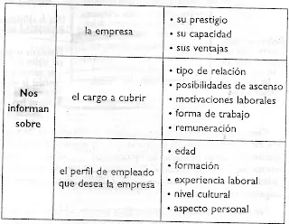 entrevistas laborales