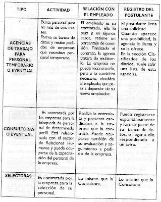 buscar empleo,curriculum, entrevistas, pruebas psicotecnicas