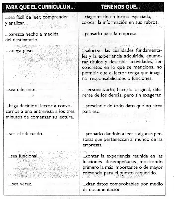 como hacer un curriculum