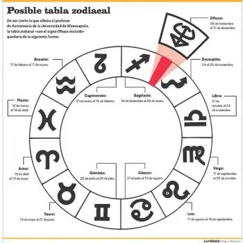 astrologia