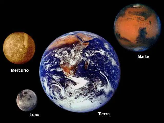 perspectiva
