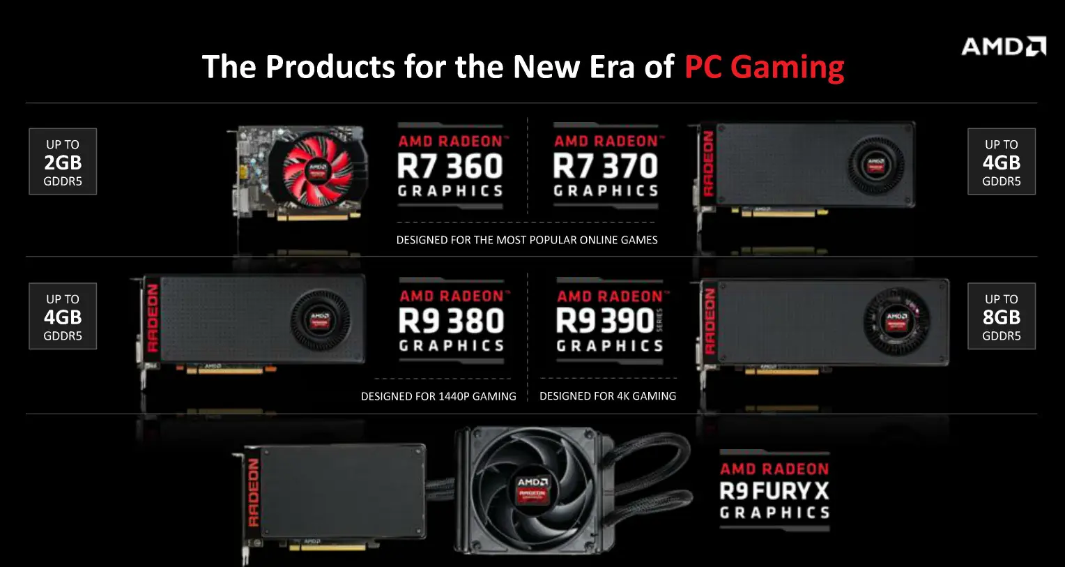 AMD R9 300 todos los detalles Bench y Reviews