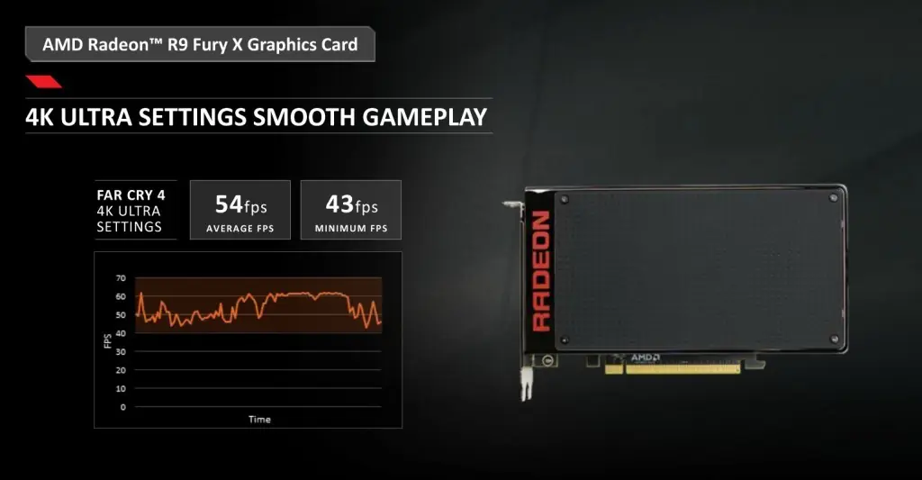 AMD fury
