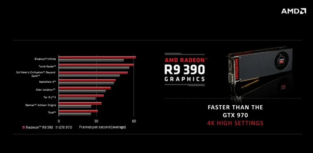 AMD R9 300 todos los detalles Bench y Reviews