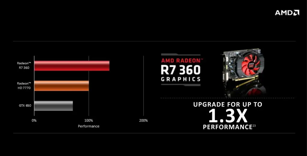 AMD R9 300 todos los detalles Bench y Reviews