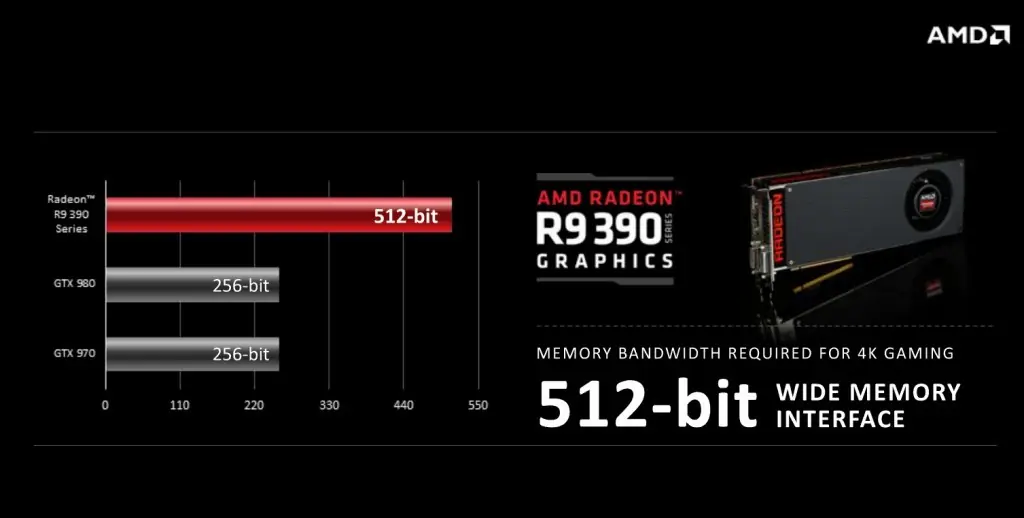 AMD fury