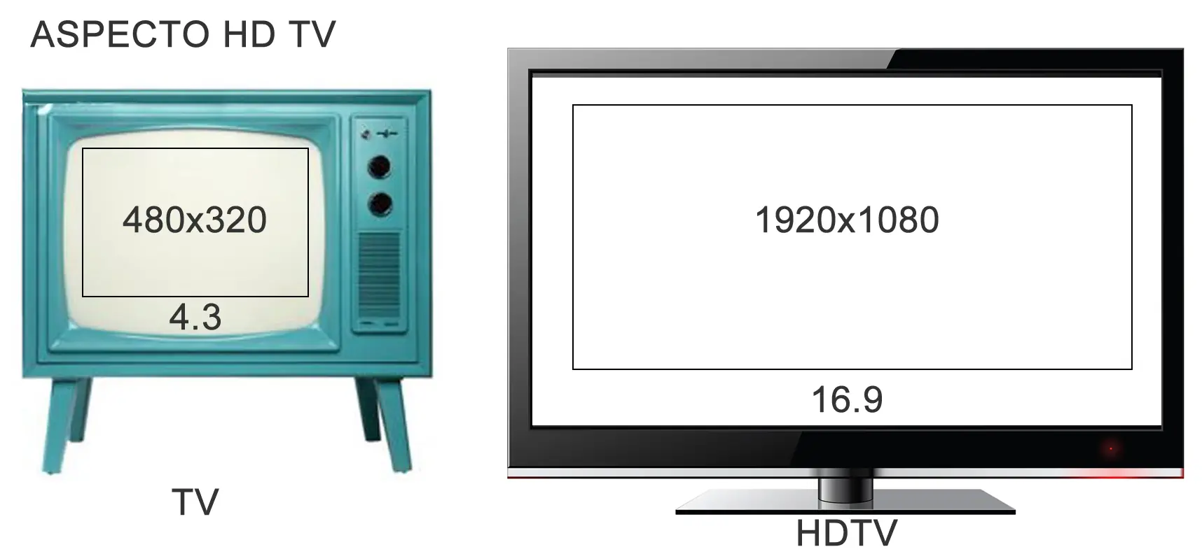 dvbt2