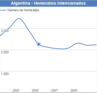 asesinatos
