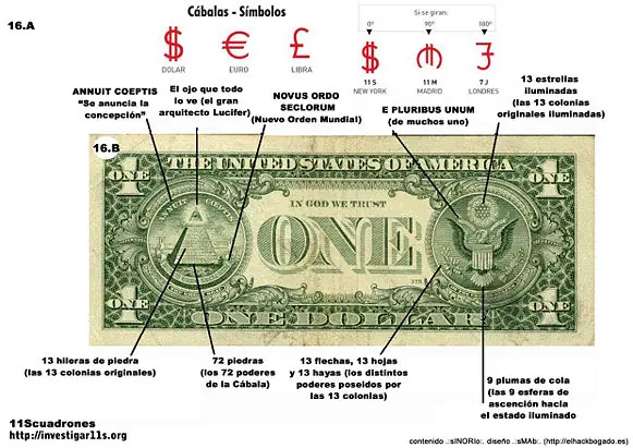 Los Mensajes Ocultos En Los Billetes Americanos!!!!