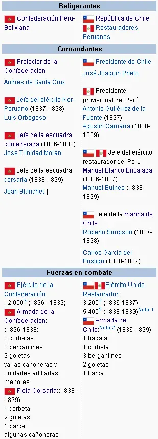 independencia de chile