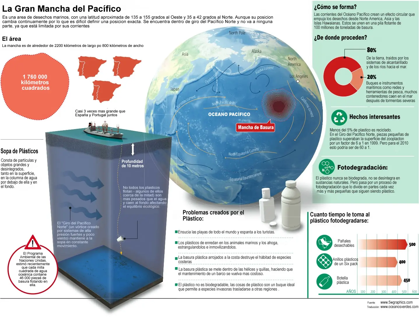 medio ambiente