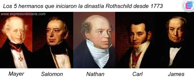 Los Rothschilds y la Economía Mundial