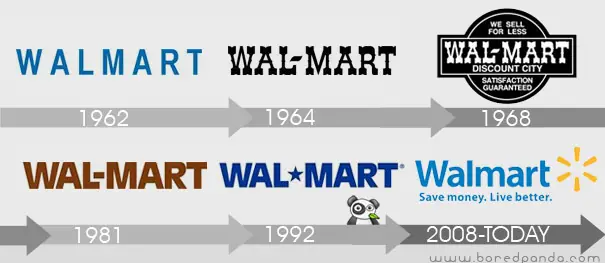 Las 10 marcas más populares del mundo