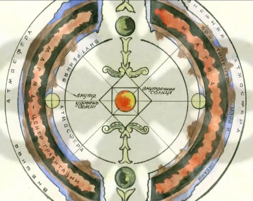 Teoría de la Tierra hueca.