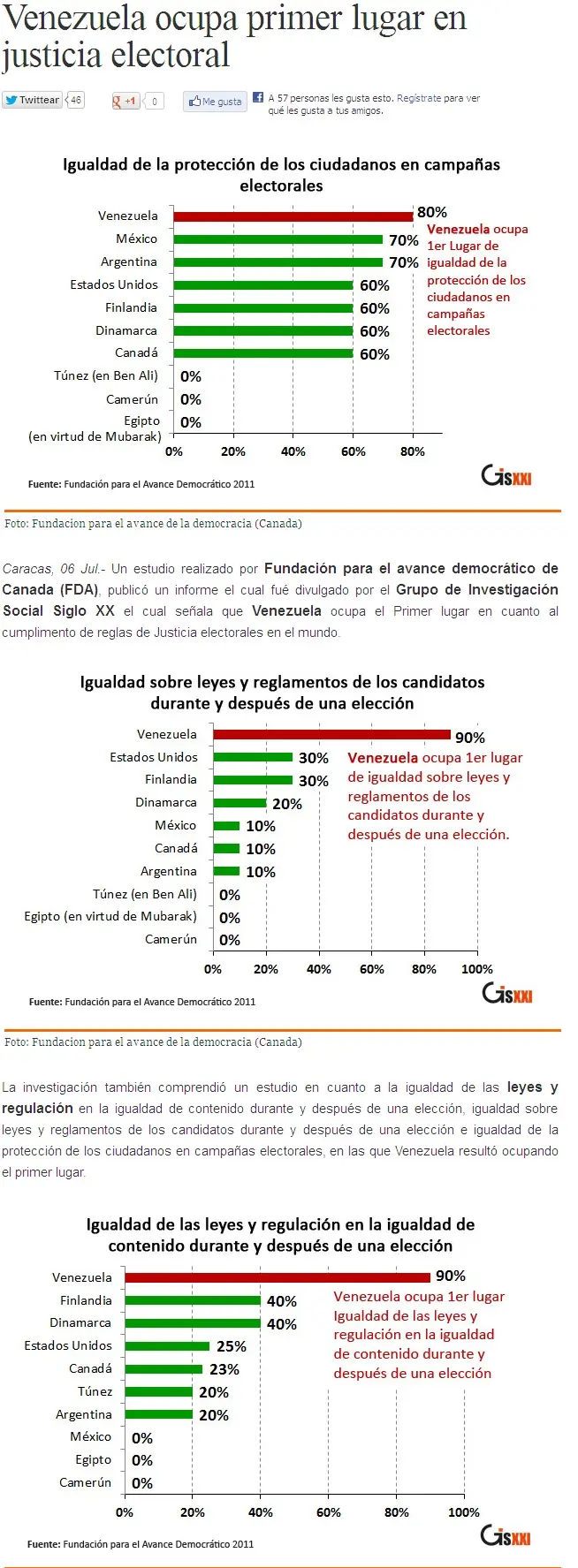 decreto de carmona