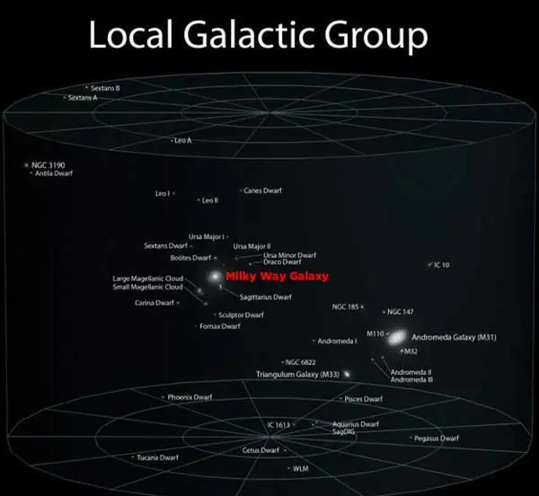 planetas sol luna