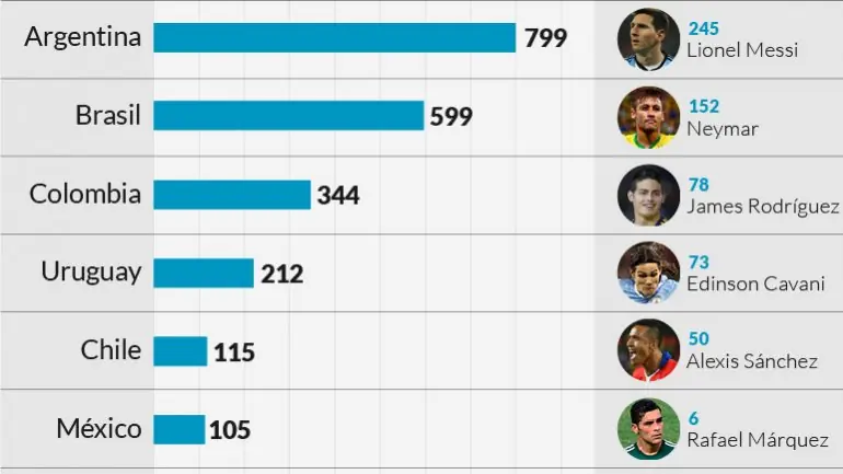 Soy paraguayo y digo Argentina Campeon de la Copa America.