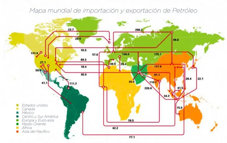 petroleo