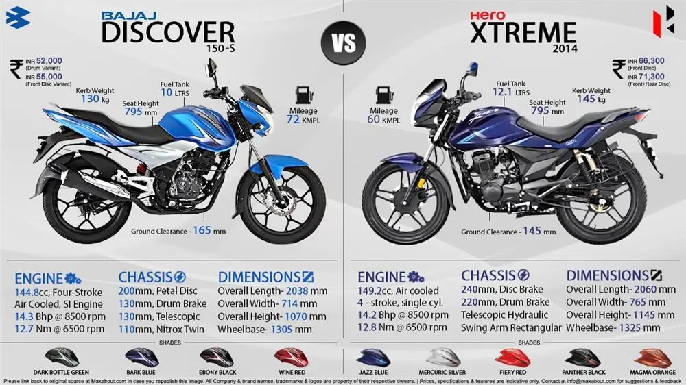 Comparativas