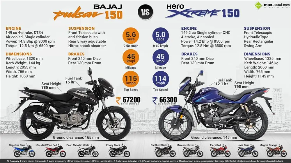 Motocicletas