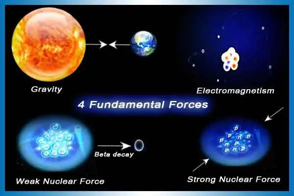 teoria unificada de einstein