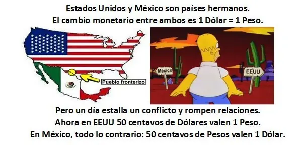 Paradoja de la cerveza (ó el Dolar y el Peso)