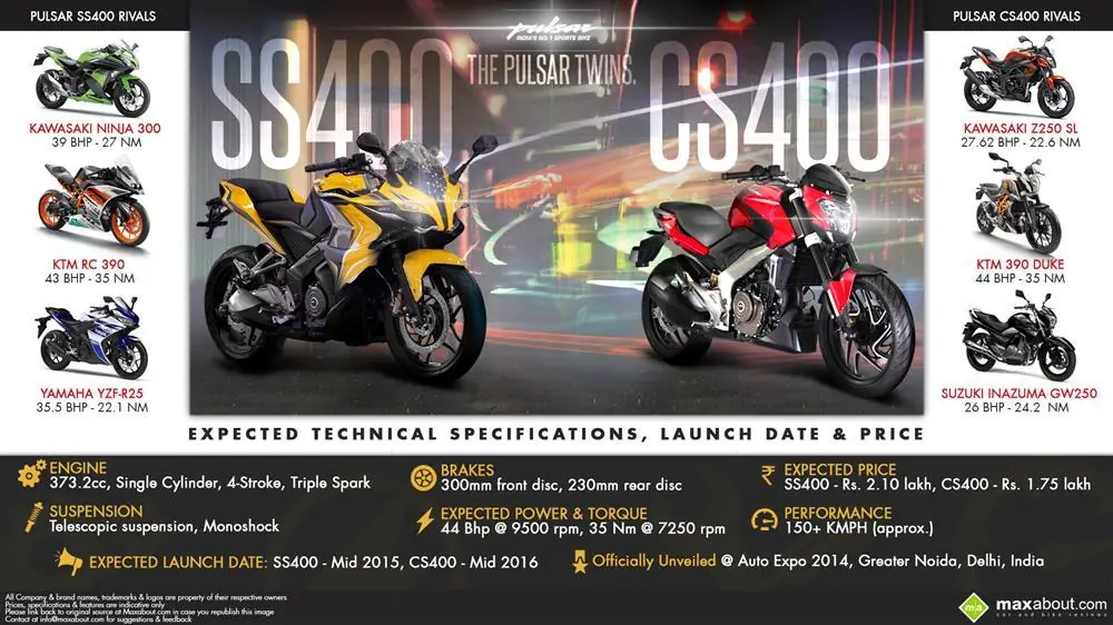Infografías y Comparativas [ Motocicletas Bajaj ]