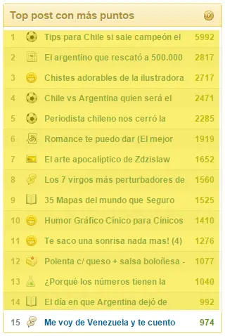 Me voy de Venezuela y te cuento por qué