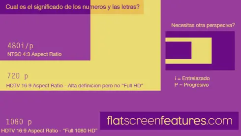 ¿Resoluciones 1080p, 720p, 2160p, 4K, 8k?