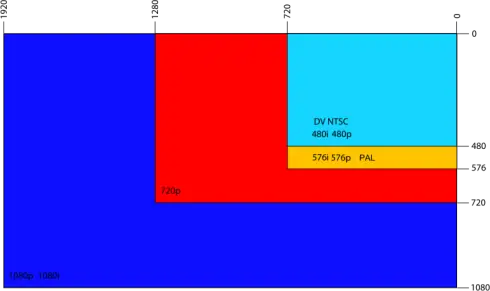 ¿Resoluciones 1080p, 720p, 2160p, 4K, 8k?