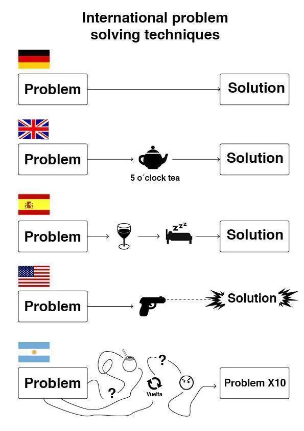 humor geografico